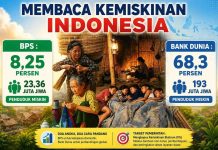 Di Balik Dua Angka Kemiskinan Indonesia: Ketika Statistik Berbeda, Siapa yang Sedang Diceritakan?